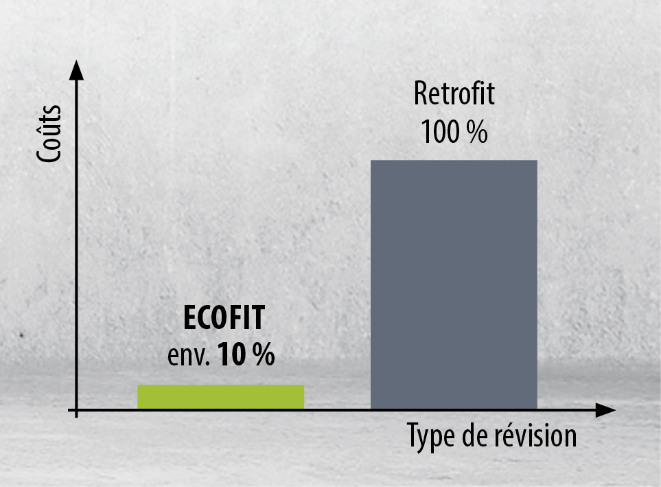 ECOFIT - BVS Industrie-Elektronik